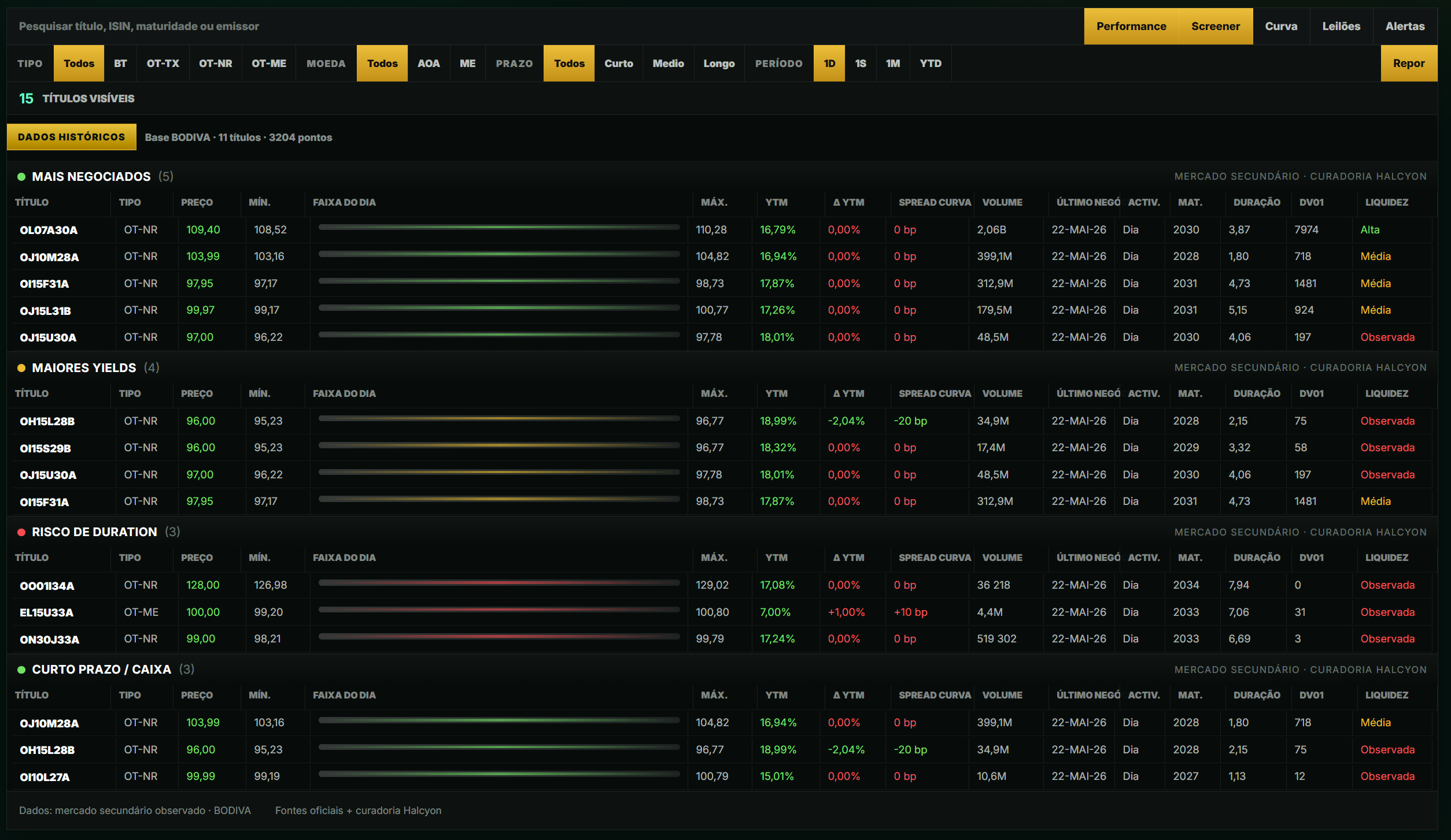 Screener RF Halcyon
